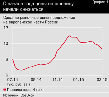 agroprom_graph1