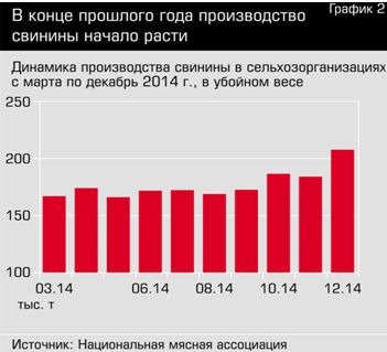 agroprom_graph2