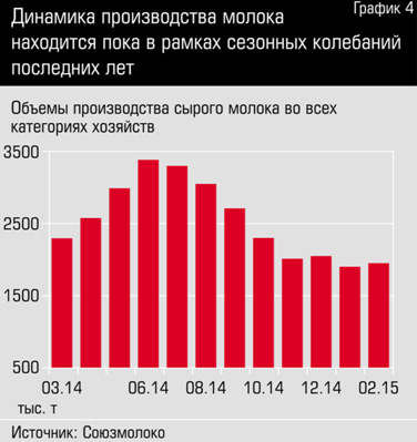 agroprom_graph4