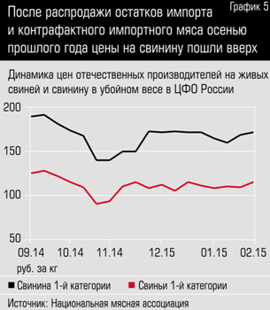 agroprom_graph5